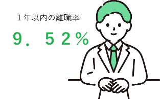 1年以内の離職率9.52％（2023年度～2025年度平均）