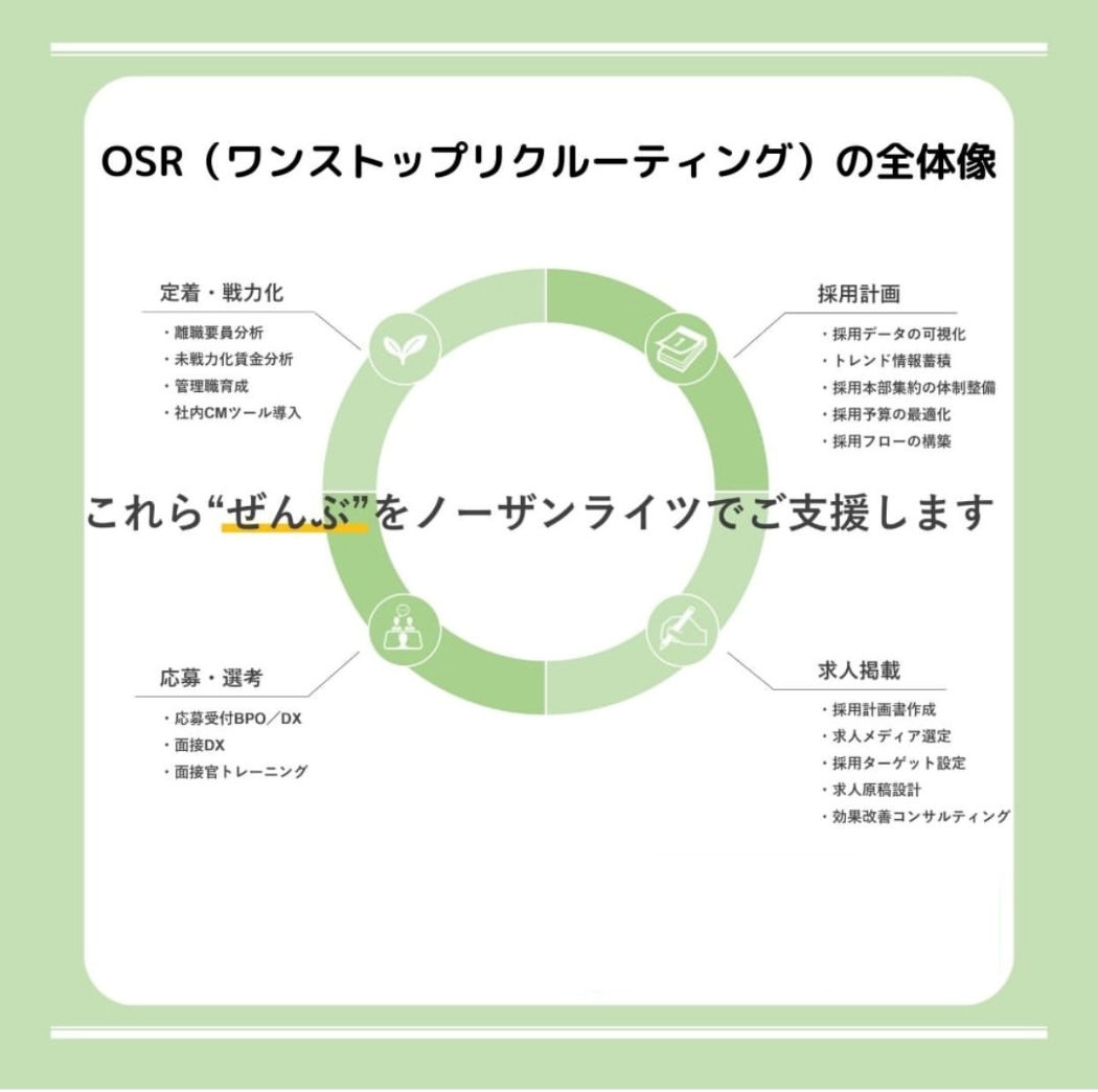 OSR™(ワンストップリクルーティング)とは